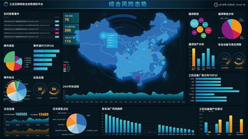 長(zhǎng)揚(yáng)科技 構(gòu)建工業(yè)互聯(lián)網(wǎng)安全態(tài)勢(shì)感知體系，護(hù)航行業(yè)信息安全
