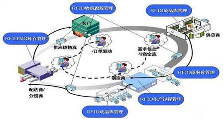 制造業(yè)互聯(lián)網(wǎng)化四大新常態(tài) 驅(qū)動(dòng)未來智造新生態(tài)